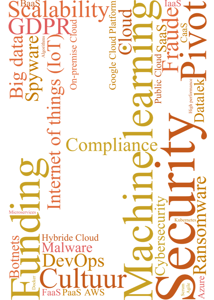 wordcloud fintech staand4 wordcloud fintech staand4